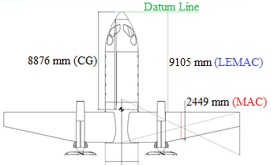 Parameters for CG calculation
